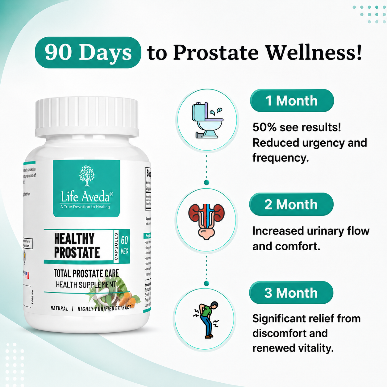 Healthy Prostate Capsule for MEN!